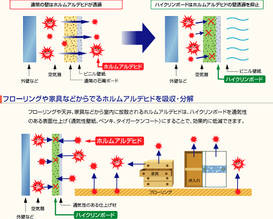 �n�C�N�����{�[�h